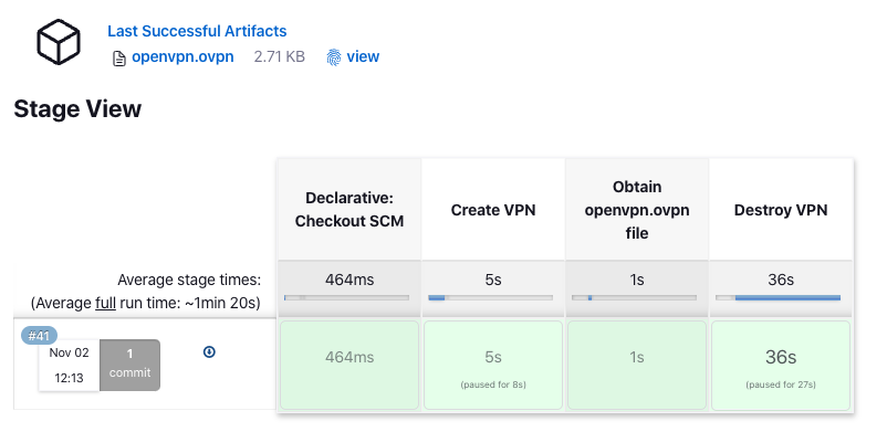 Jenkins Pipeline and Artifact Success!