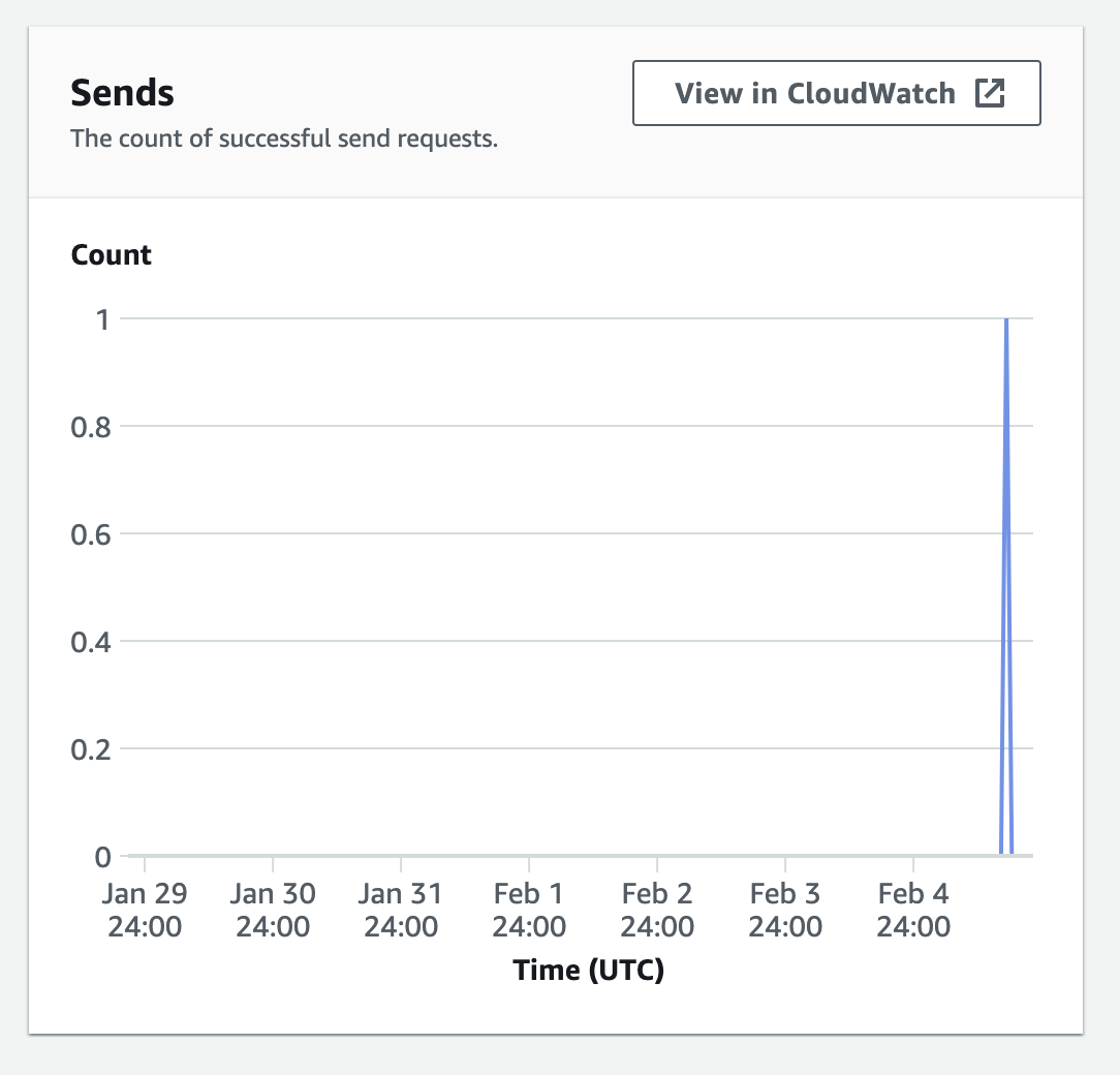 cloudwatch metrics